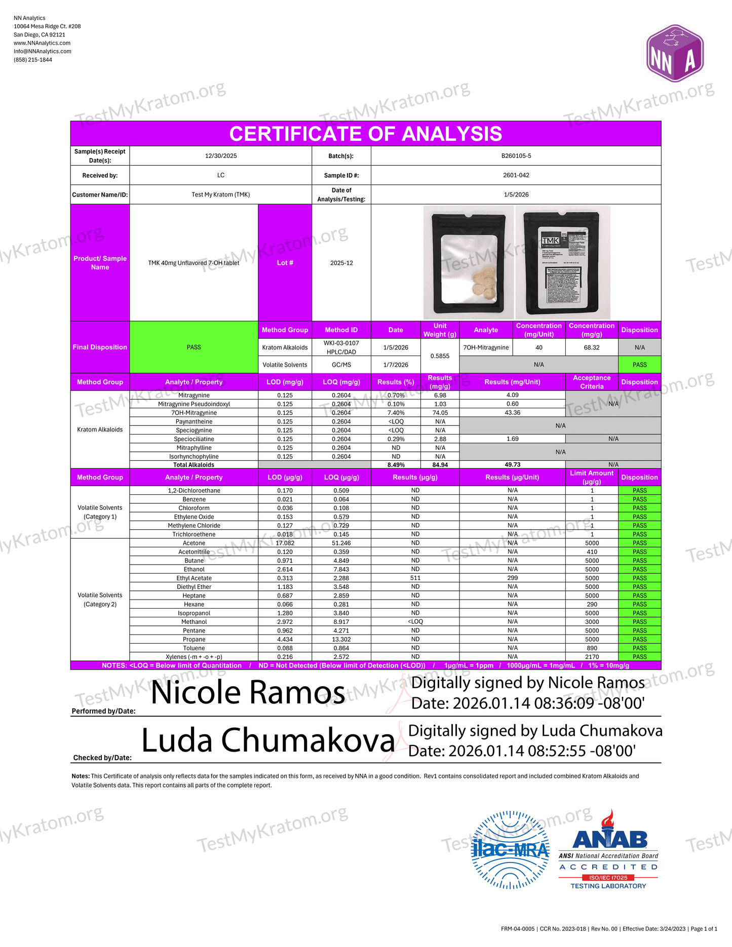 TMK Tabs by TestMyKratom