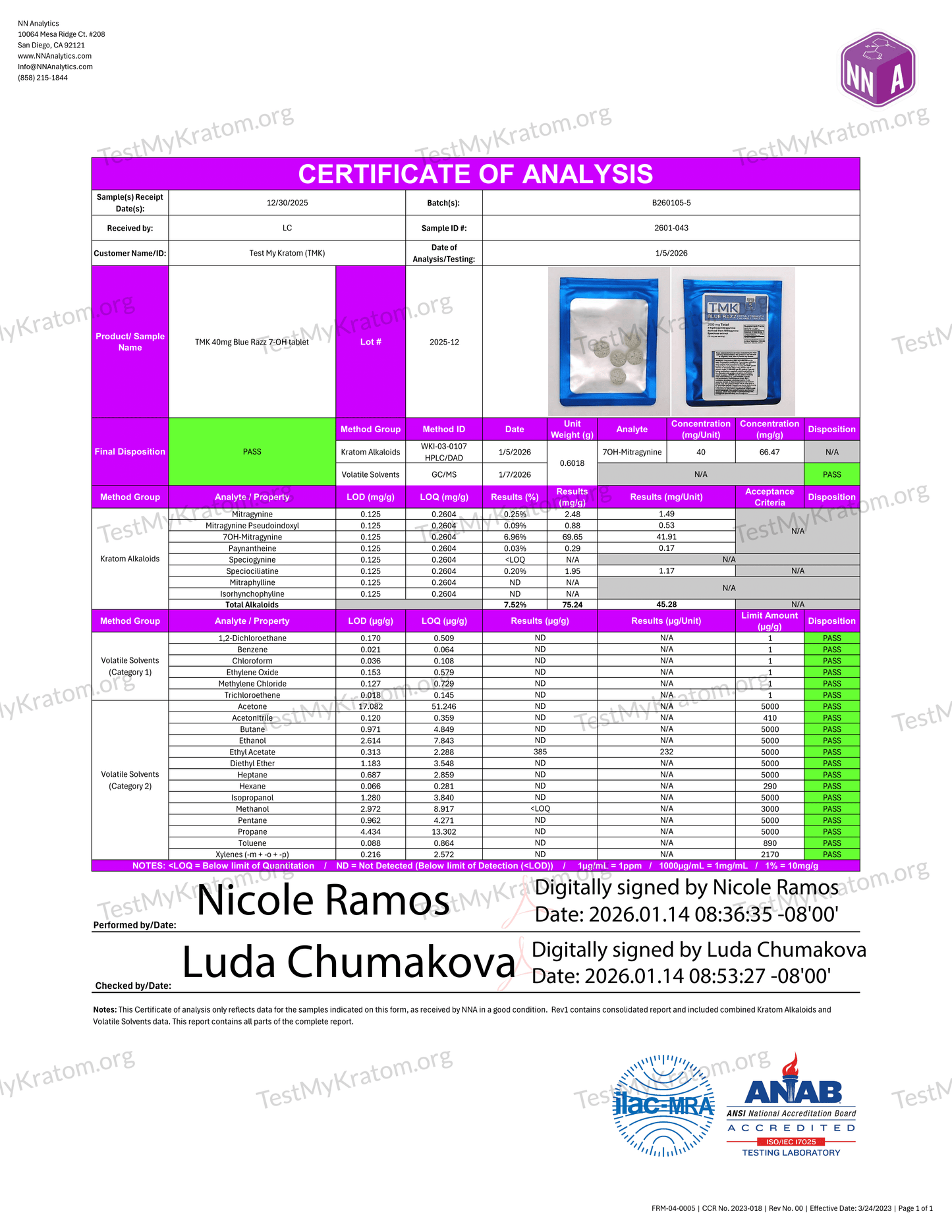 TMK Tabs by TestMyKratom