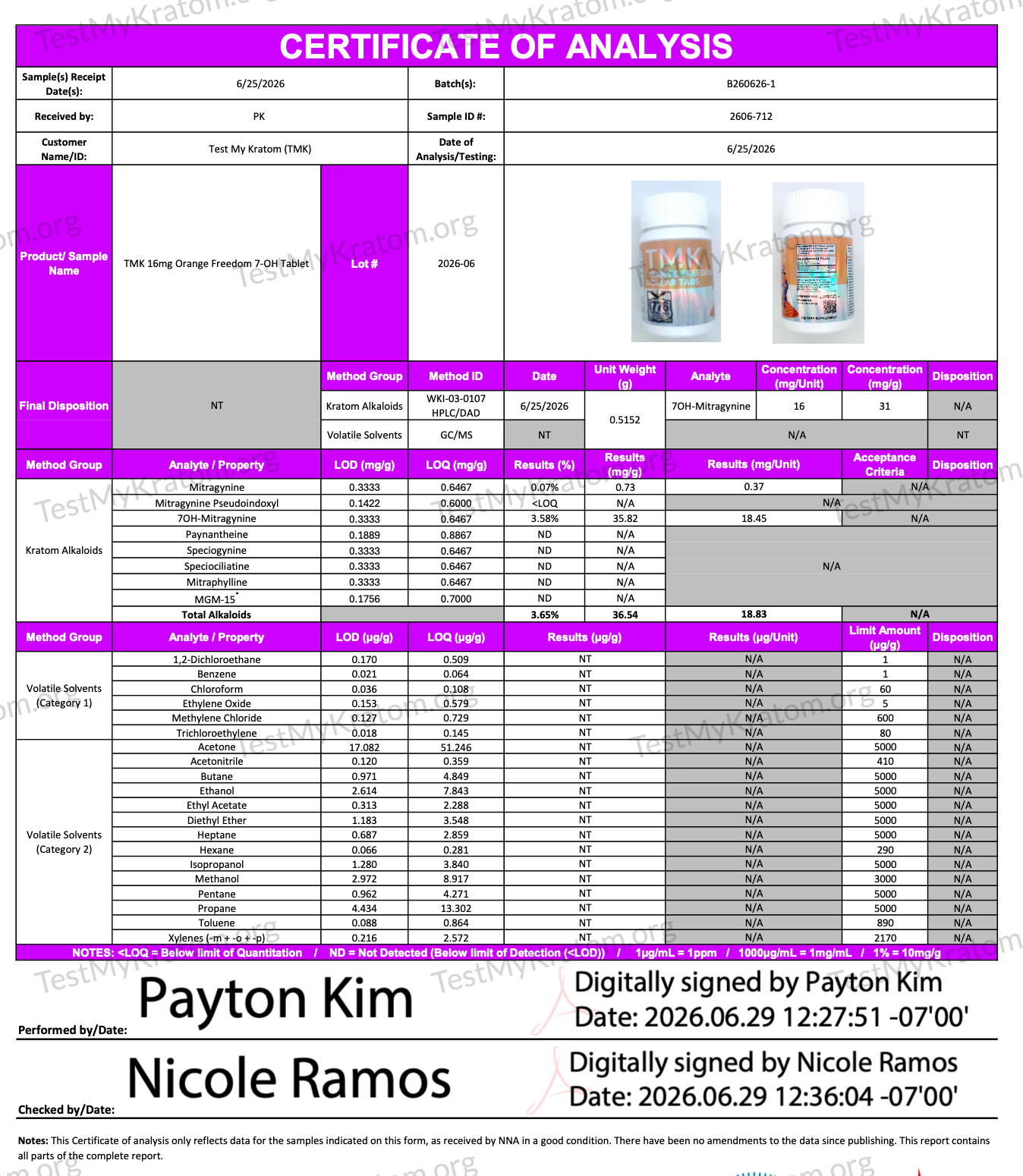 TMK Dollar Tabs by TestMyKratom