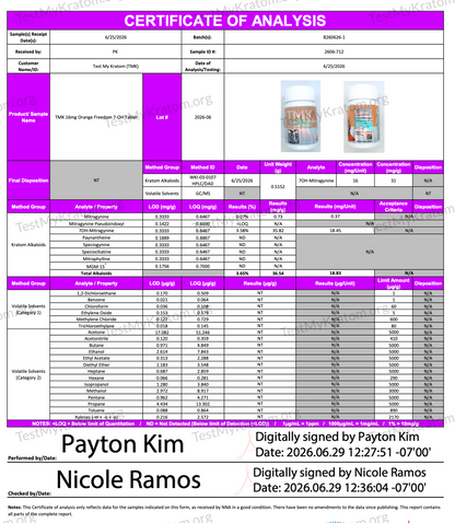 TMK Dollar Tabs by TestMyKratom